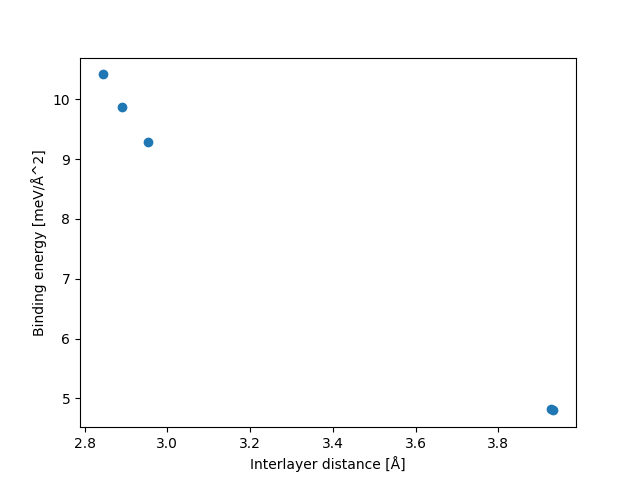 AB2/1BaBr2-1/stackings.png