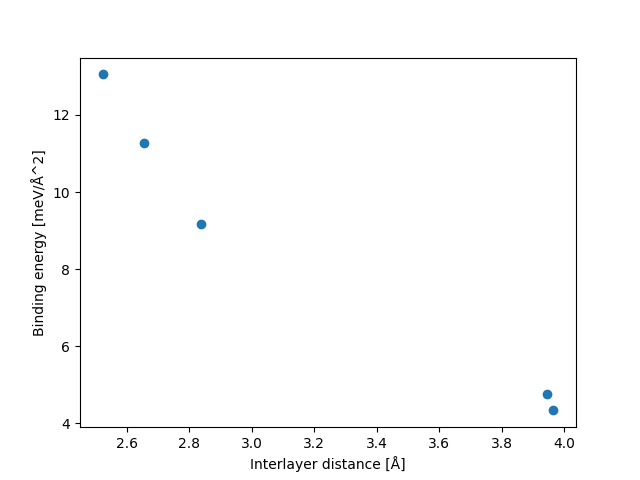 AB2/1BaBr2-2/stackings.png